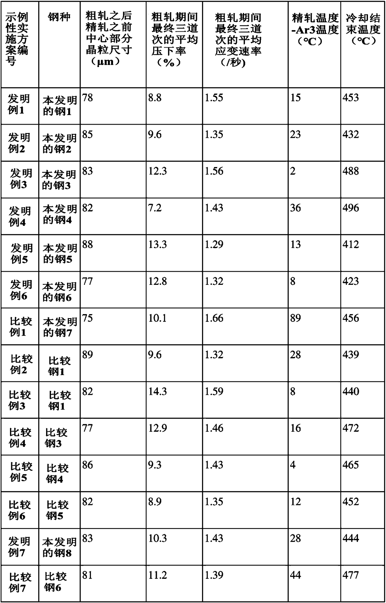 High-strength steel having excellent brittle crack arrestability and welding part brittle crack initiation resistance, and production method therefor