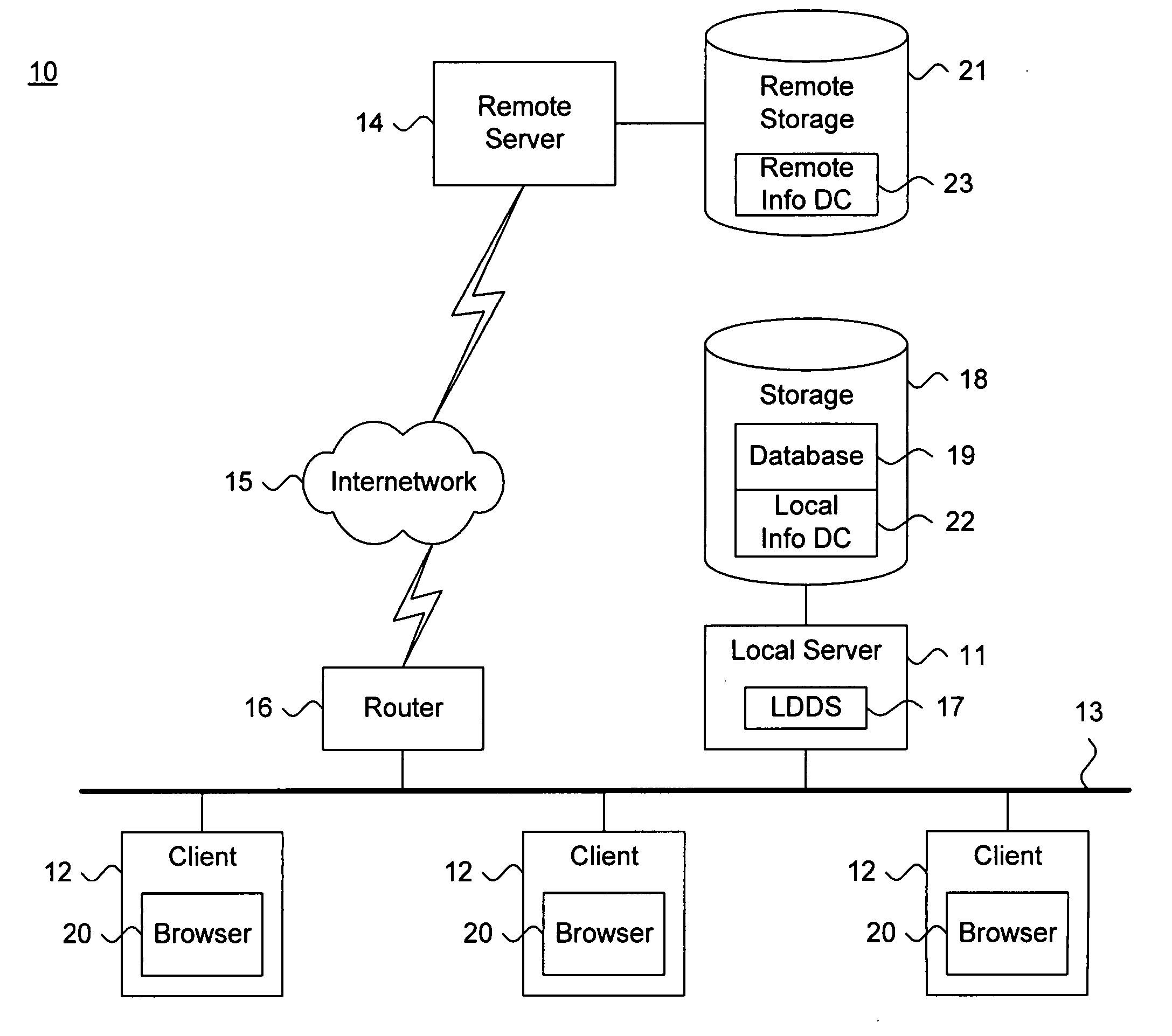 System and method for efficiently drafting a legal document using an authenticated clause table