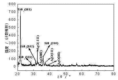 Preparation method of porous diatomite-based AgO ceramic material