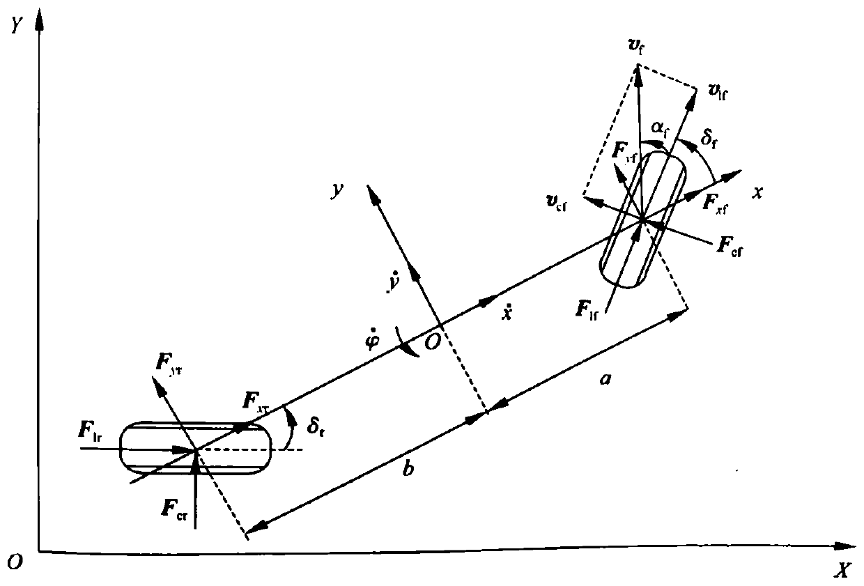 An unmanned vehicle transverse motion control method based on GK clustering algorithm model prediction