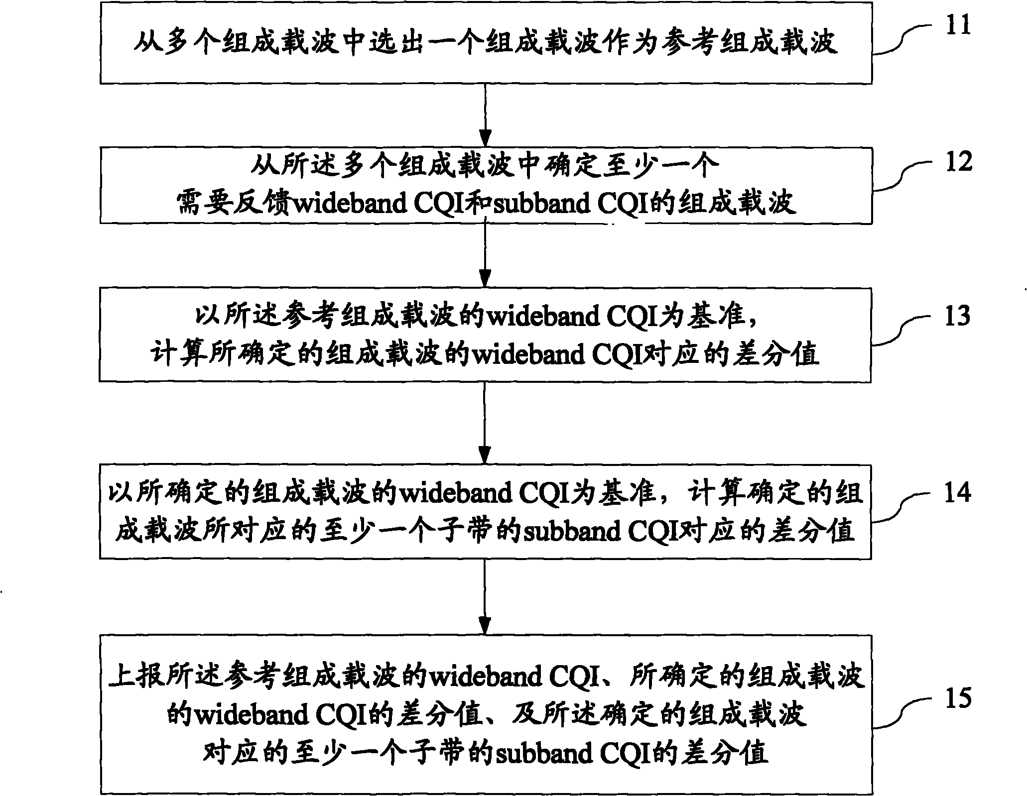 Method and device for reporting status information of channel