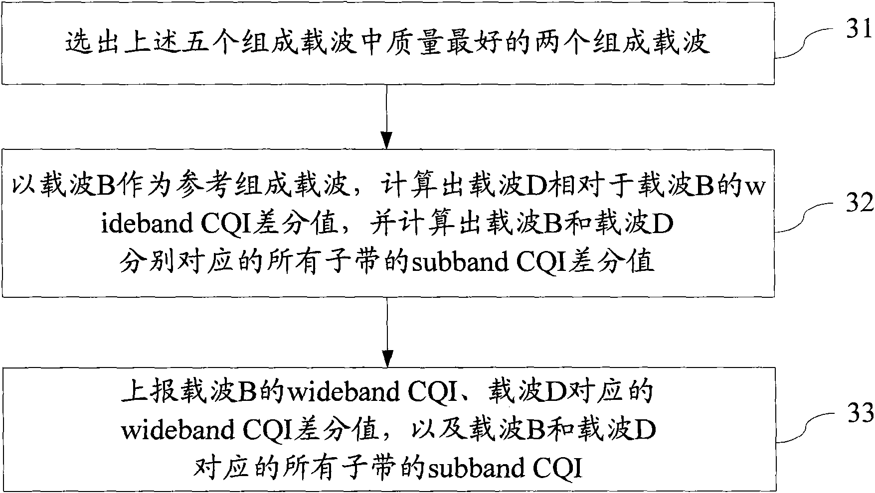 Method and device for reporting status information of channel