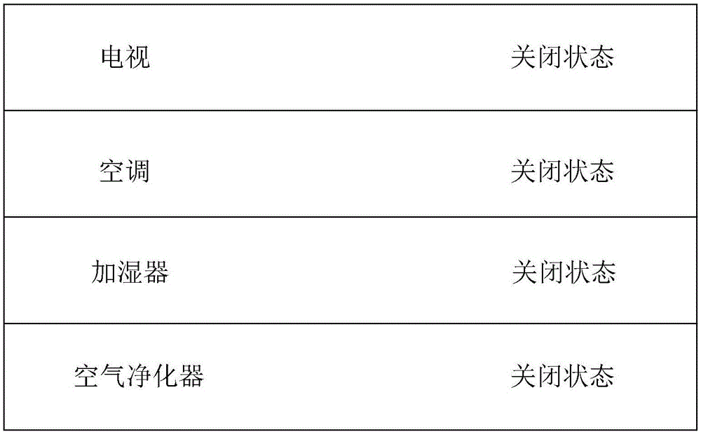 Method and device for controlling household appliance in terminal equipment