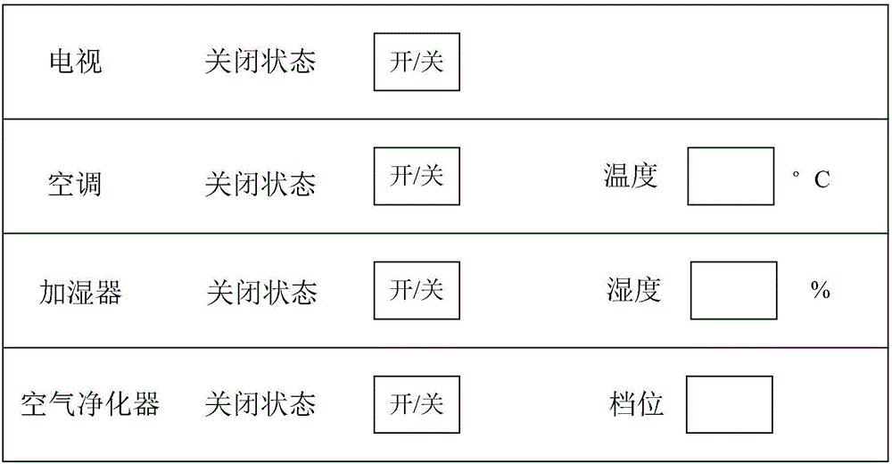 Method and device for controlling household appliance in terminal equipment