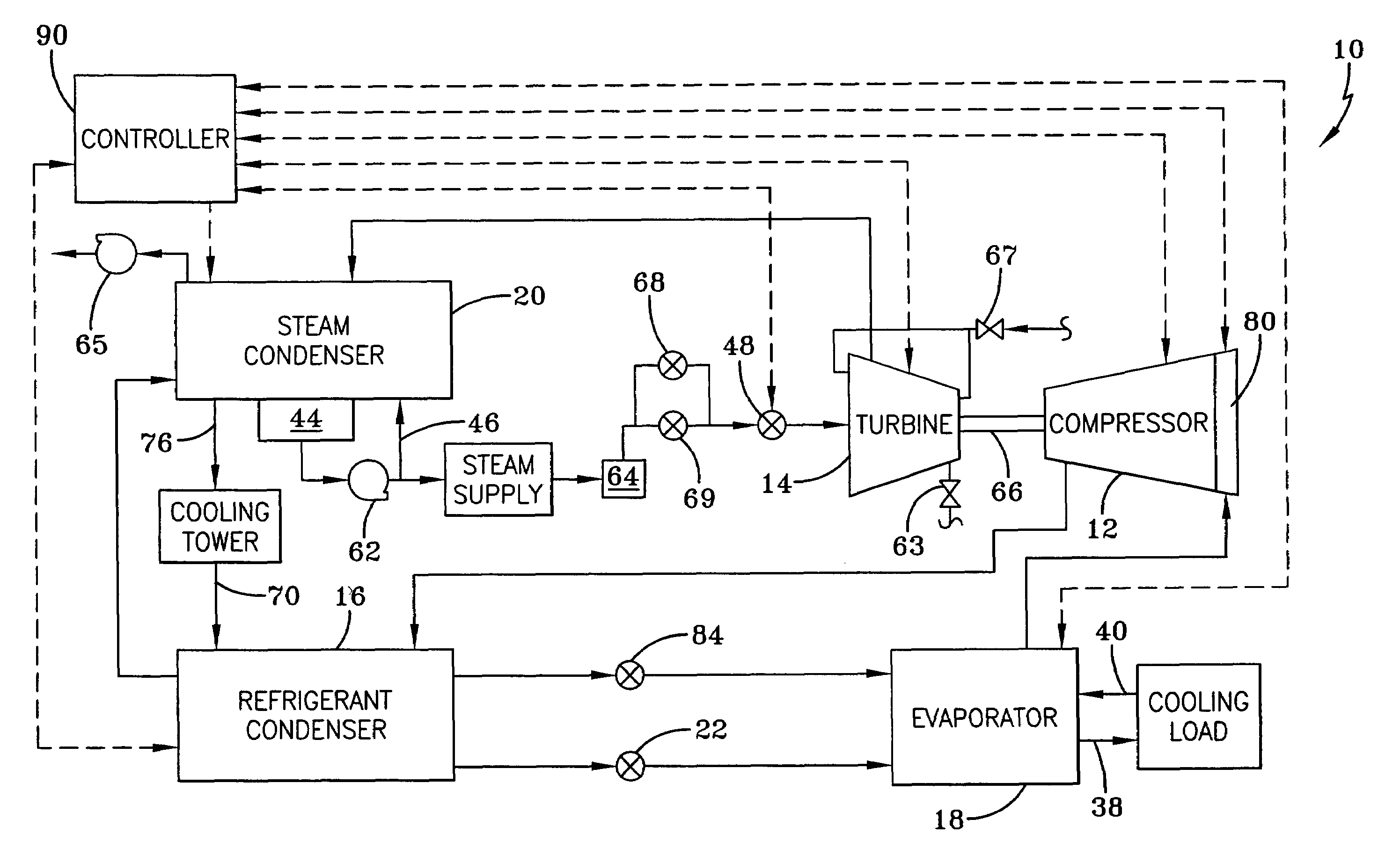 Integrated adaptive capacity control for a steam turbine powered chiller unit