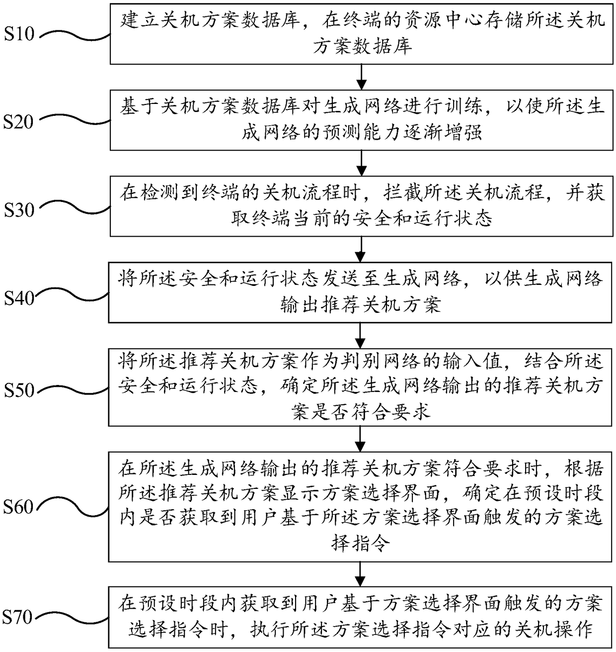 Intelligent power-off method and device and computer readable storage medium