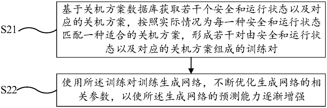 Intelligent power-off method and device and computer readable storage medium