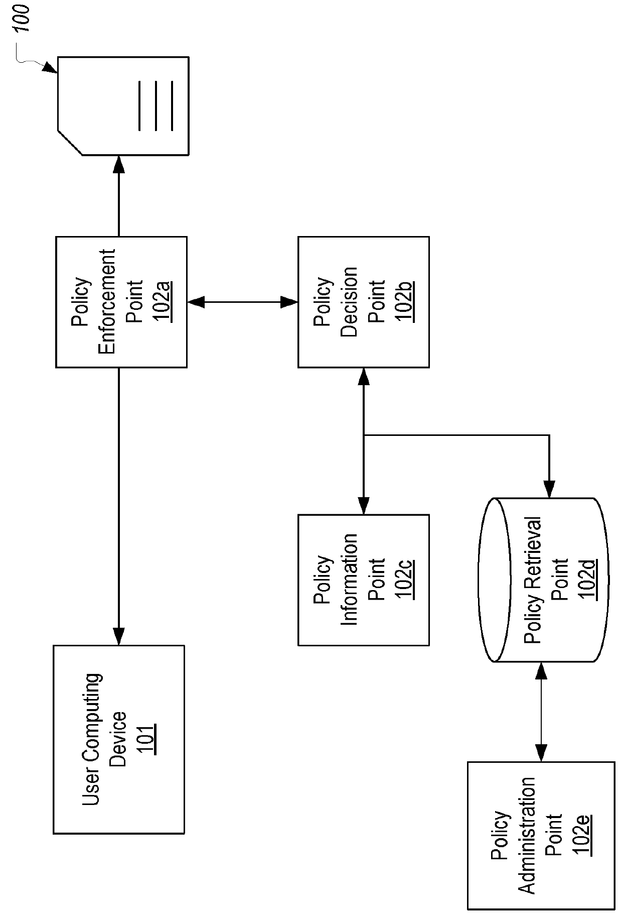 Context-aware delegation engine