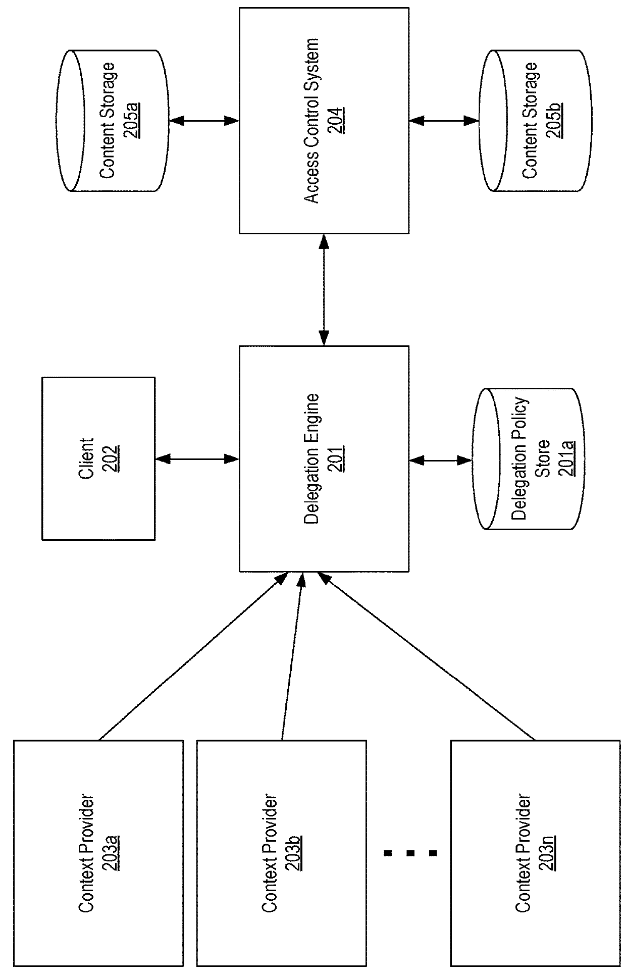 Context-aware delegation engine