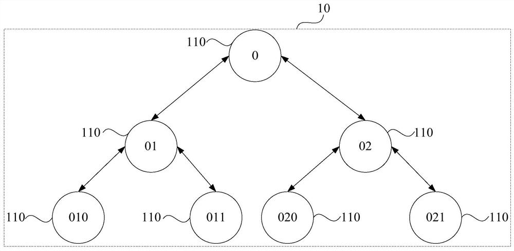 A multi-block chain network networking method, device and system