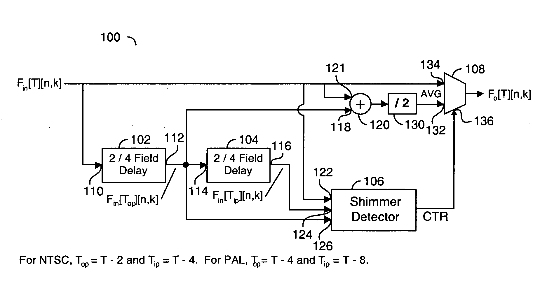 Method and/or apparatus for cross-color and cross-luminance suppression using shimmer detection