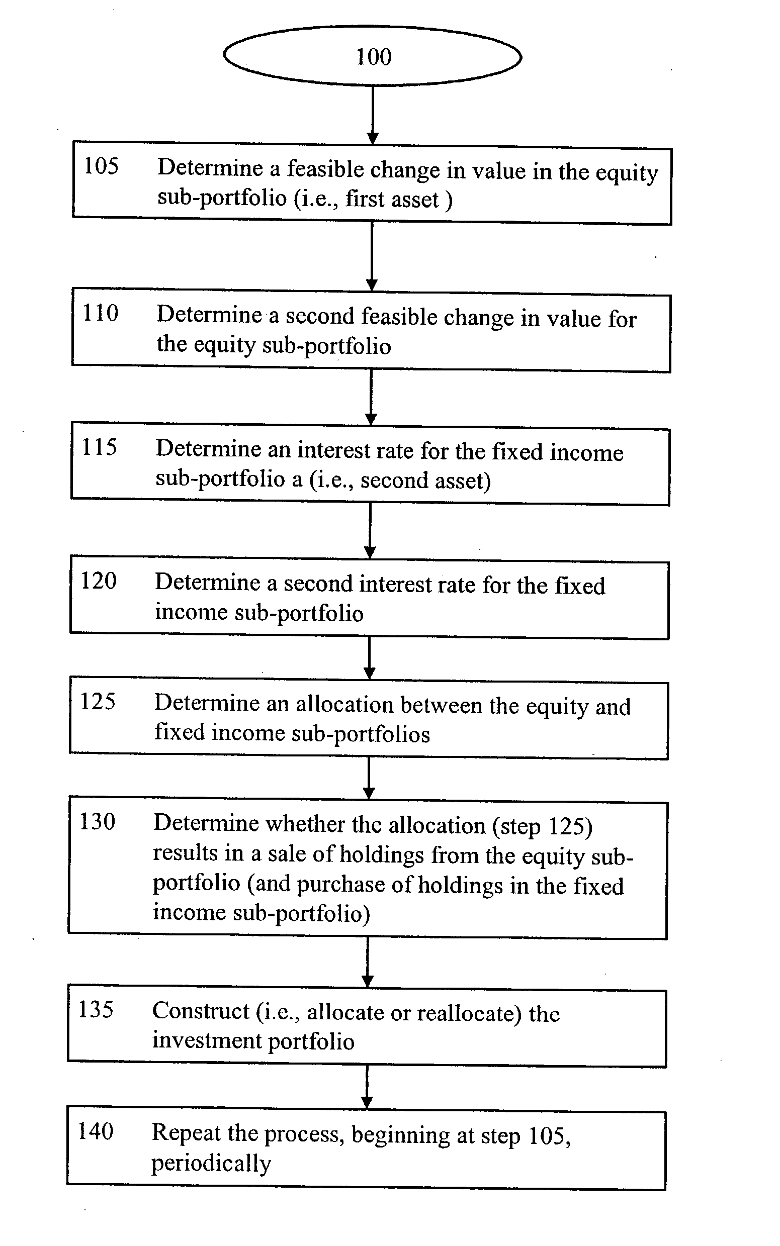 Method for managing an investment portfolio