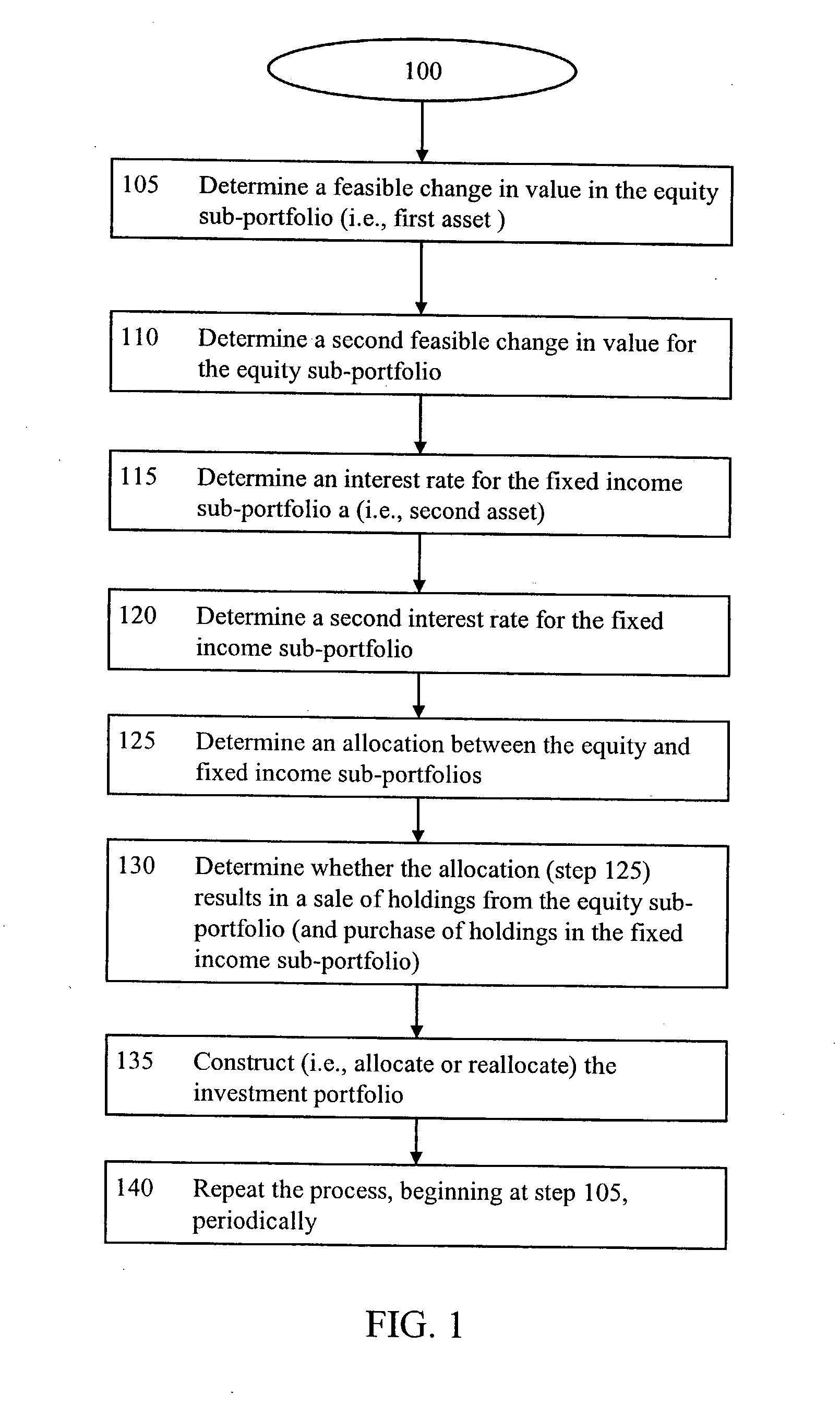 Method for managing an investment portfolio