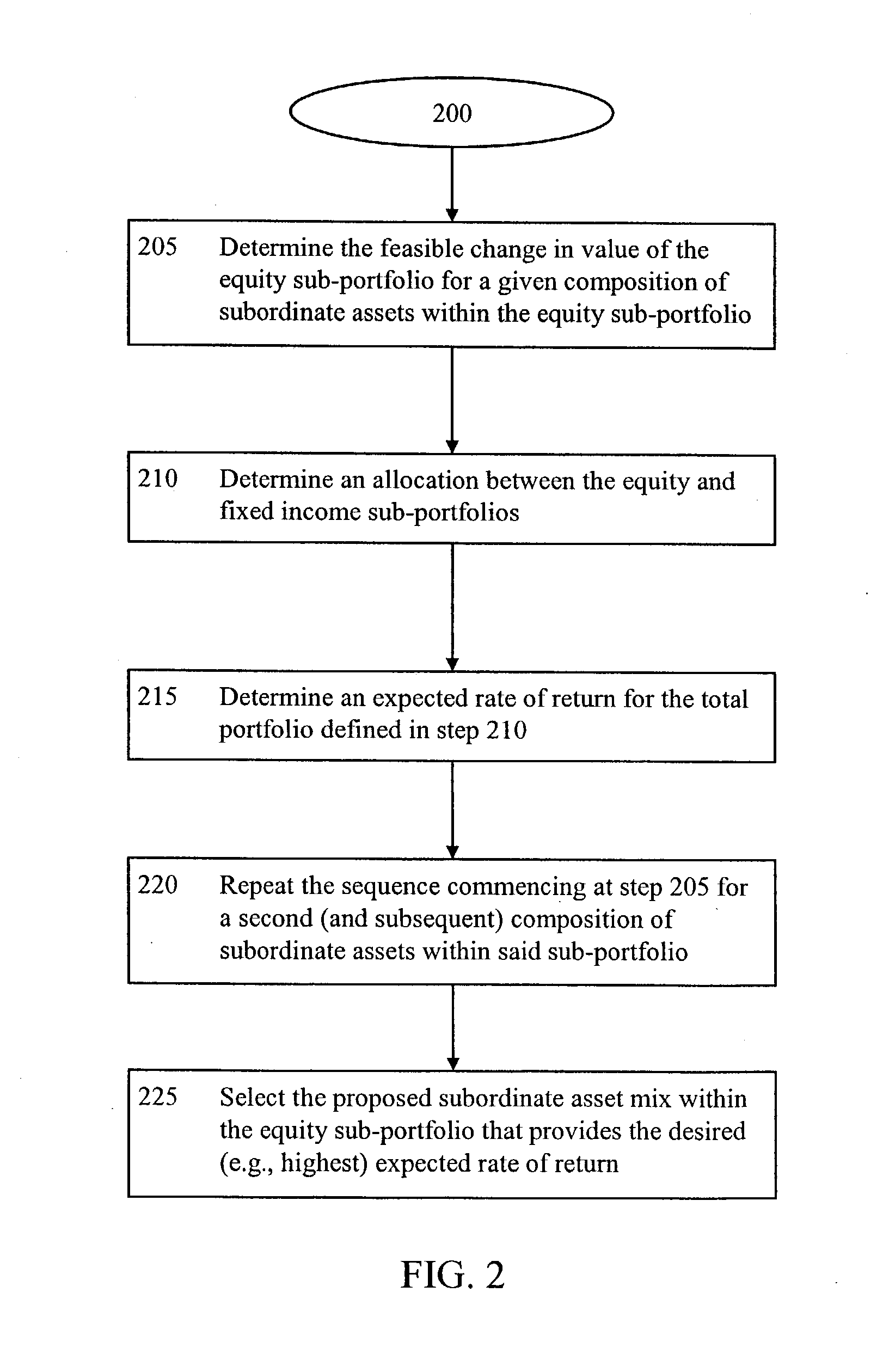 Method for managing an investment portfolio