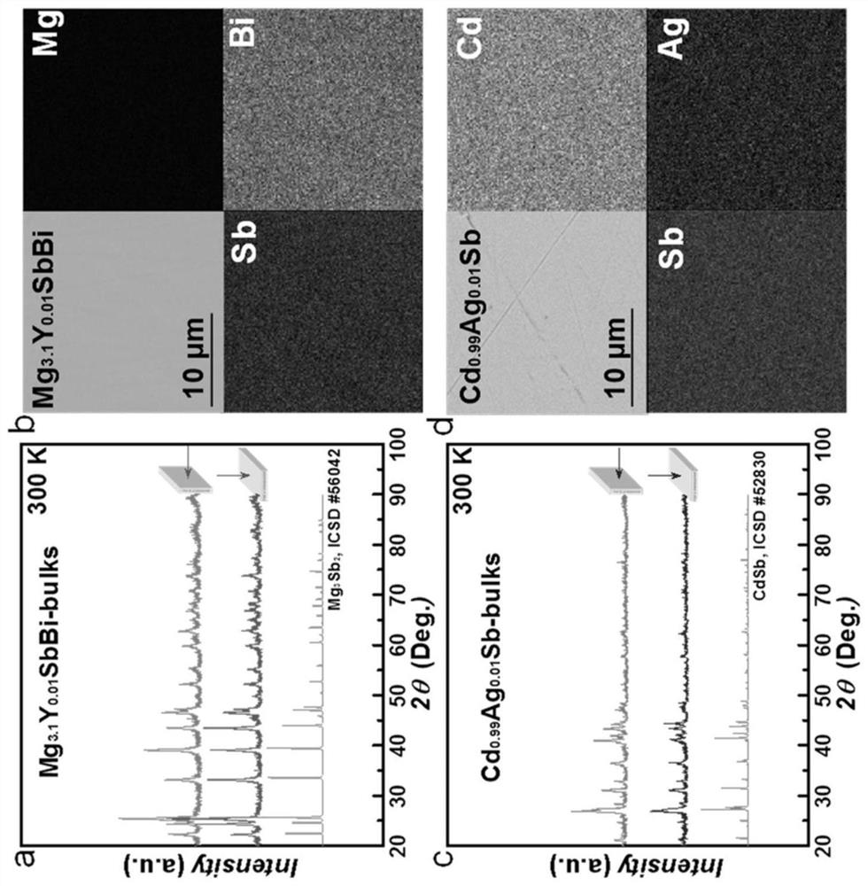 Low-grade waste heat recovery antimonide thermoelectric module with high conversion efficiency and preparation method thereof