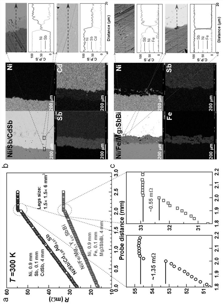 Low-grade waste heat recovery antimonide thermoelectric module with high conversion efficiency and preparation method thereof