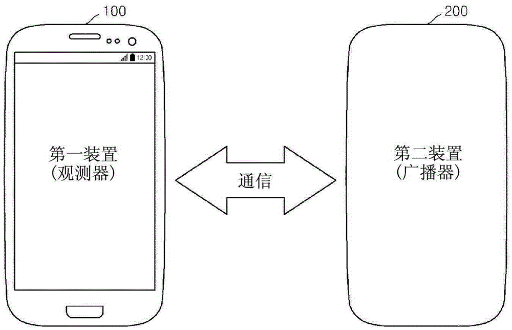 Method and device for communication