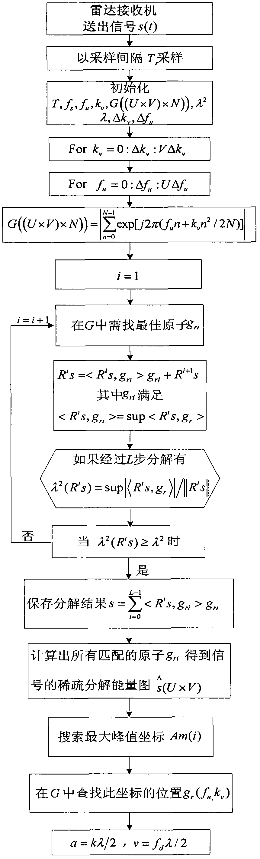 Maneuvering target radial acceleration and speed estimation method based on orthogonal match pursuit