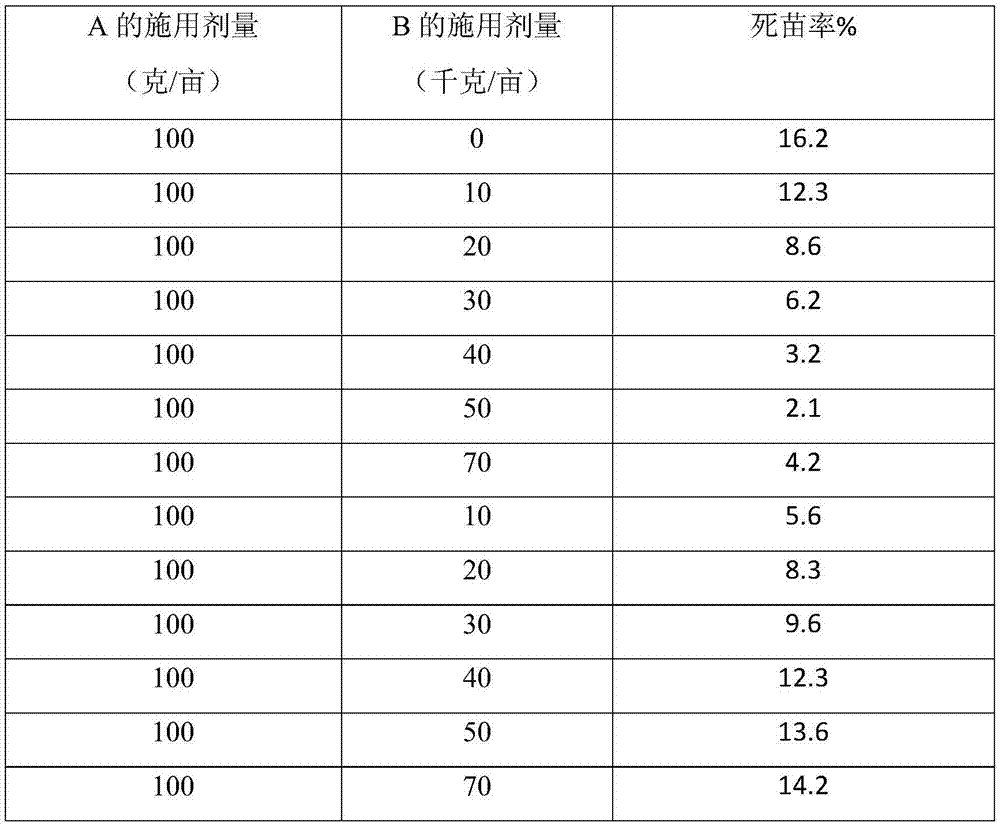 Pesticidal fertilizer and preparation method thereof