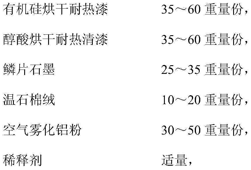 Paint, preparation method thereof and coating moulding method