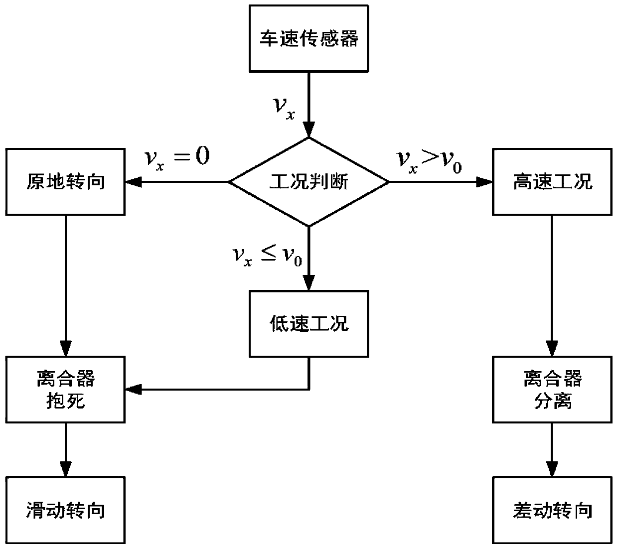 Steering control method for a wheeled mobile robot