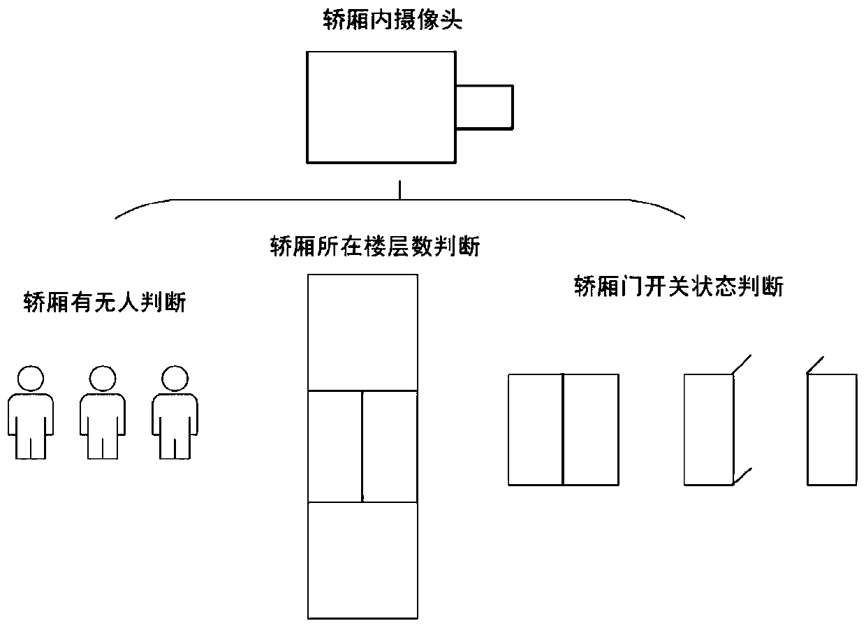 Fault diagnosis and safety pre-warning oriented elevator monitoring system and method