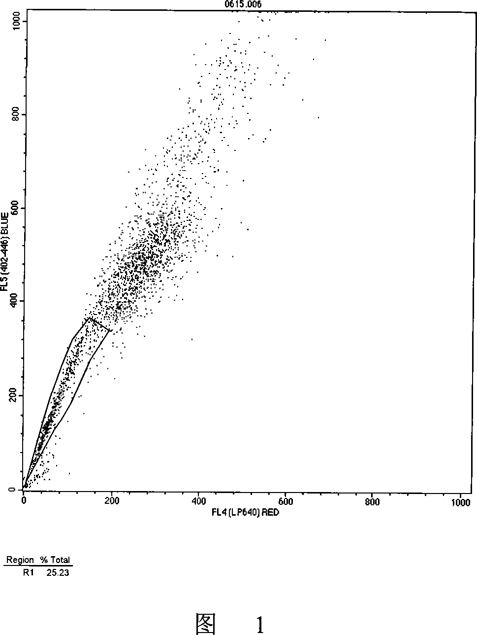 Method for separating stem cell of breast cancer