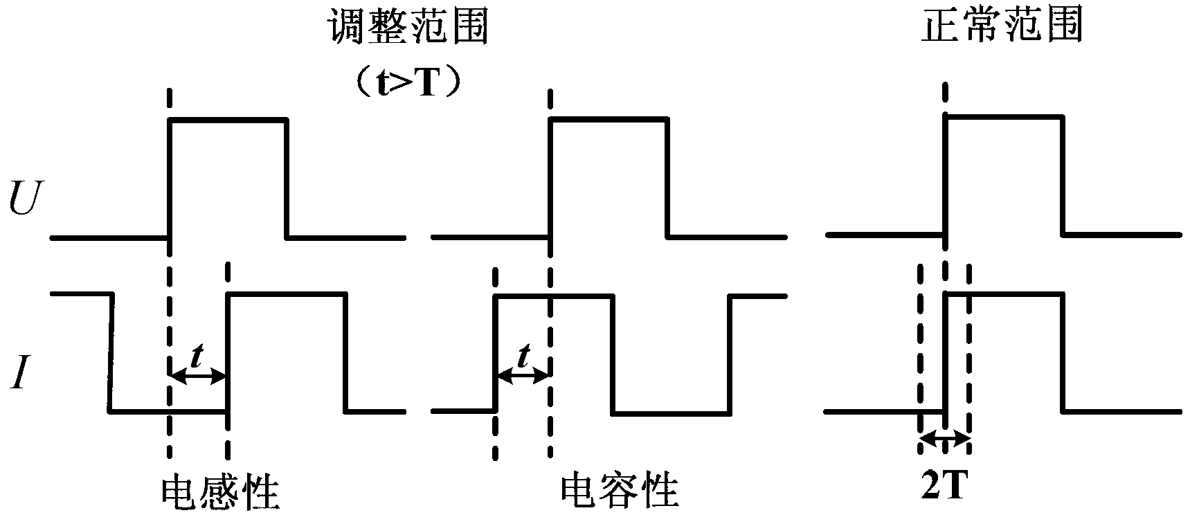 Dynamic matching device of ultrasonic power supply and method thereof