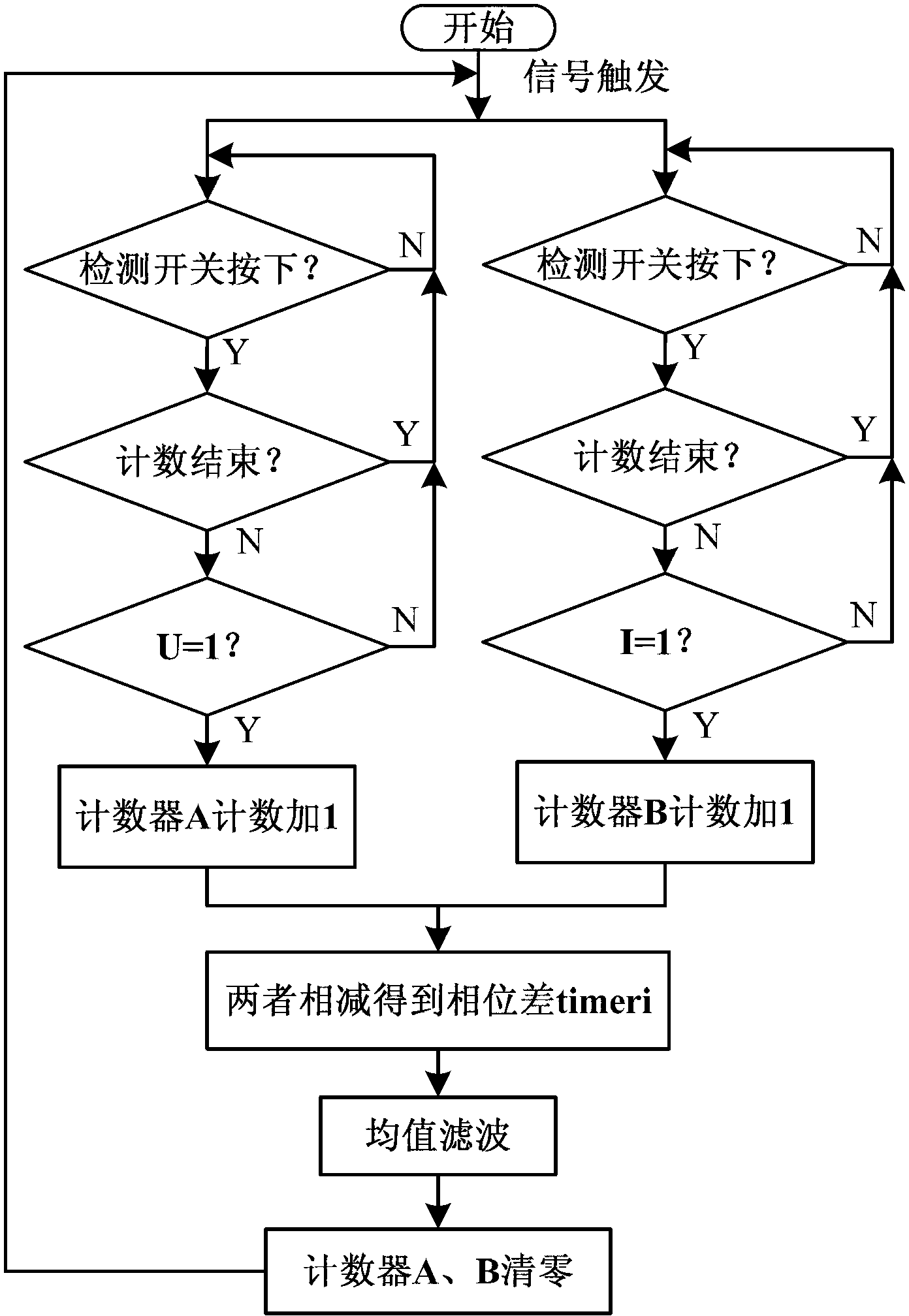 Dynamic matching device of ultrasonic power supply and method thereof