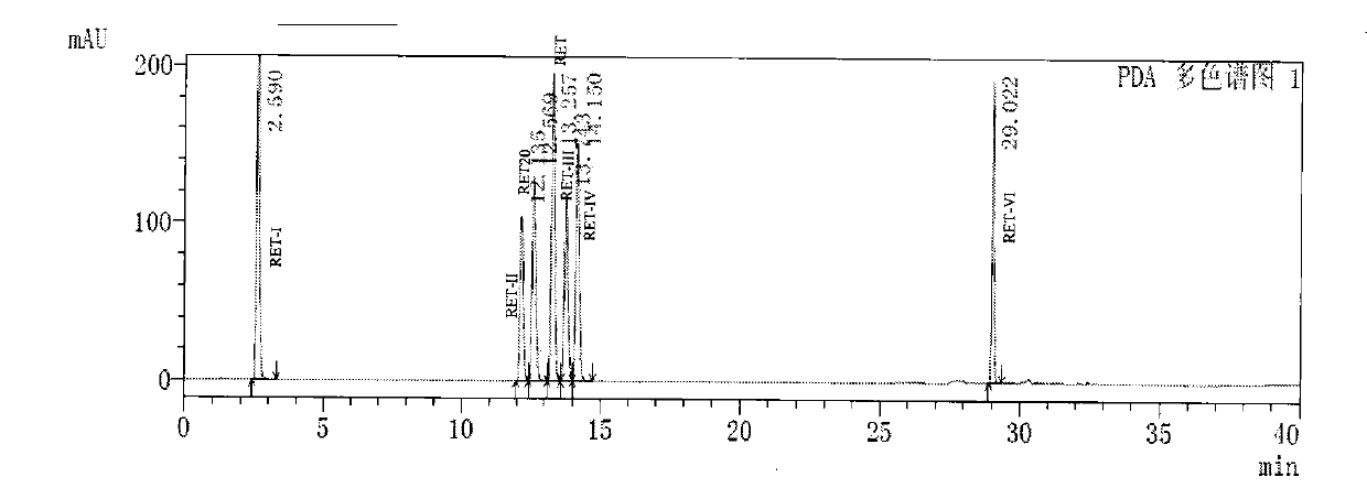 Preparation method of retigabine and intermediate thereof