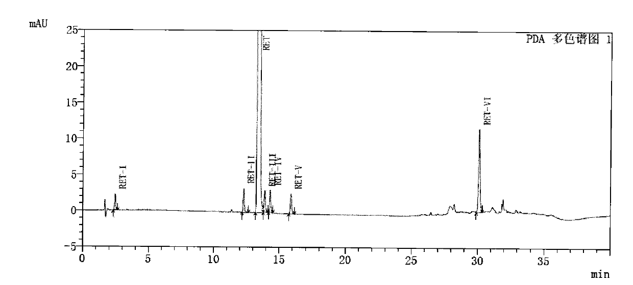 Preparation method of retigabine and intermediate thereof