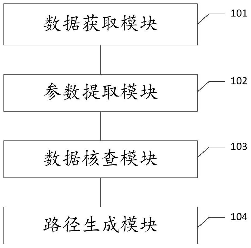 Carbon-to-peak carbon neutralization data processing system and method and computer equipment