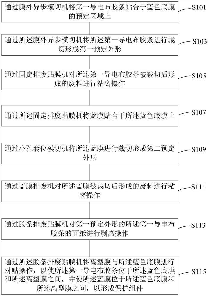 Protection assembly slitting and mounting method and protection assembly slitting and mounting production line