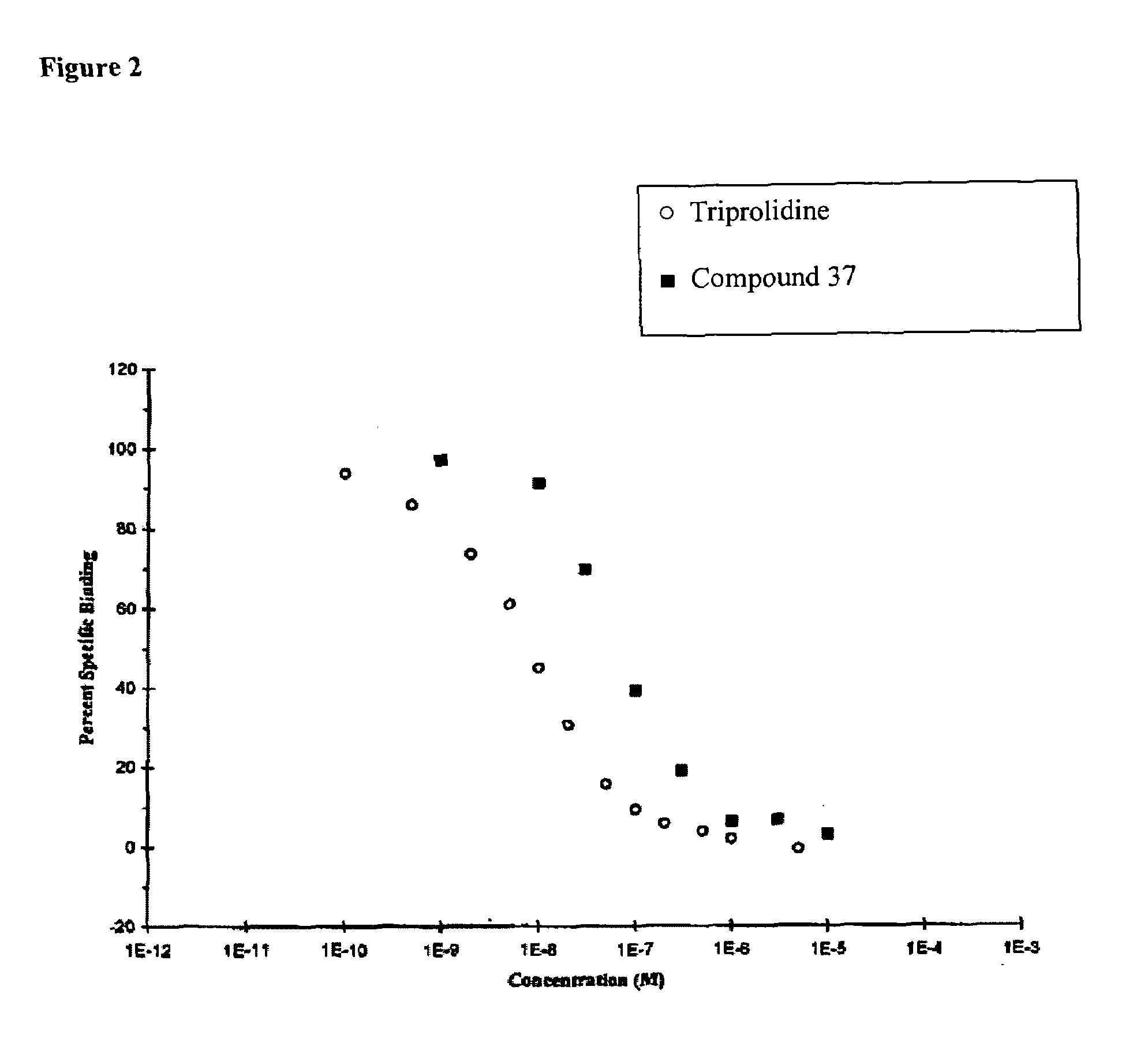 Doxepin analogs and methods of use thereof