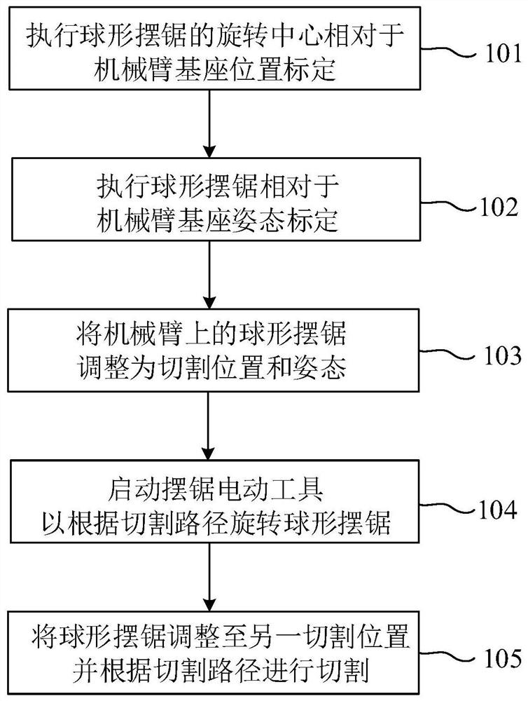 Method and system for cutting acetabular cup based on mechanical arm