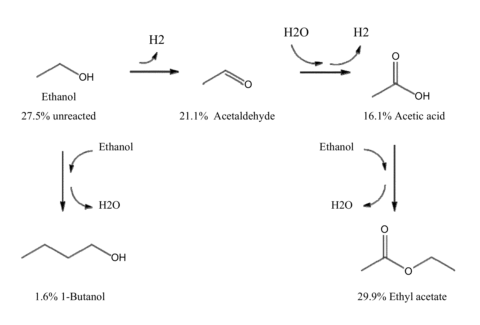 Dehydrogenation of alkanols to increase yield of aromatics