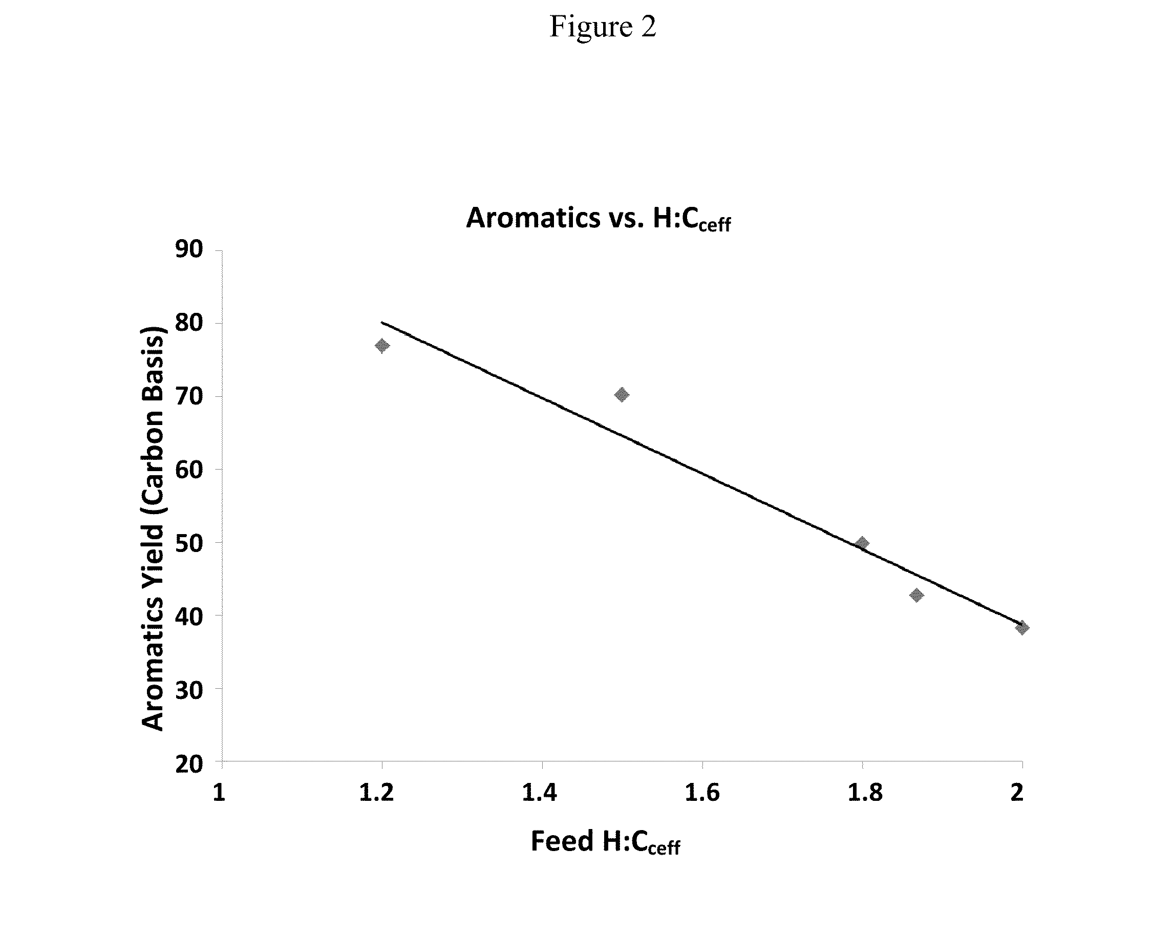 Dehydrogenation of alkanols to increase yield of aromatics