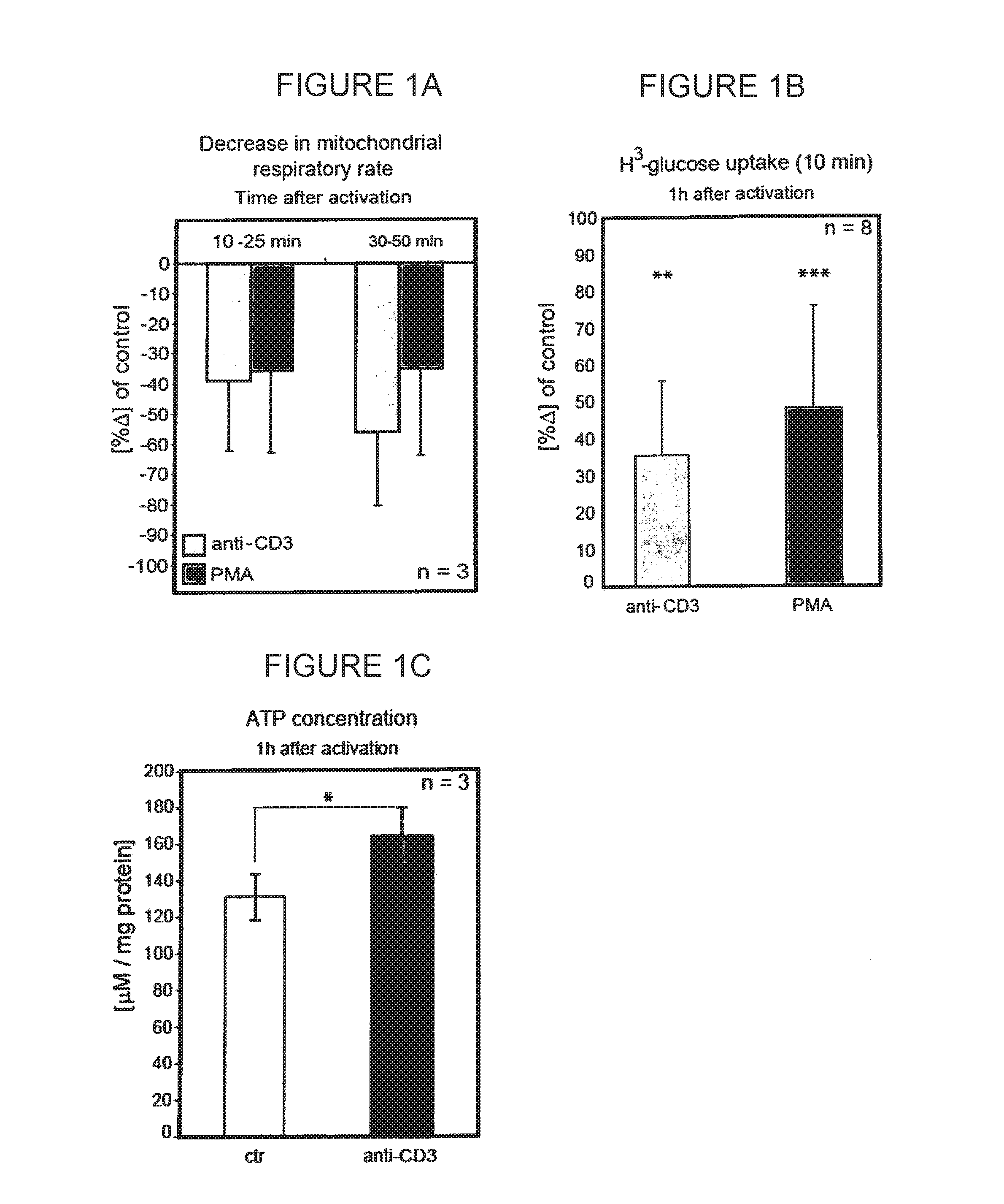 Modulators of adp-dependent glucokinase (ADPGK) and glycerol-3-phosphate dehydrogenase (GPD2) for therapy