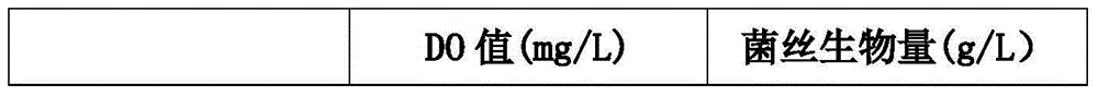 Domestic fungus liquid spawn culture method and medium thereof