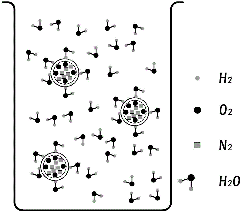 Domestic fungus liquid spawn culture method and medium thereof