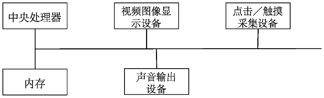 Design method and application of a closed speech audiometry vocabulary