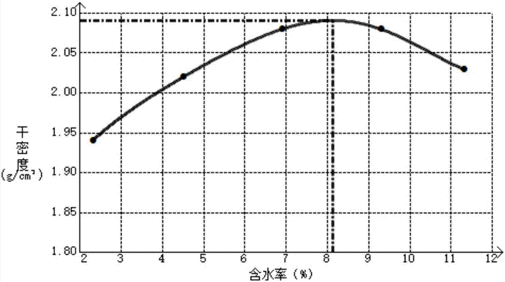 Test method for measuring maximum dry density of soil and stone mixture of road subgrade