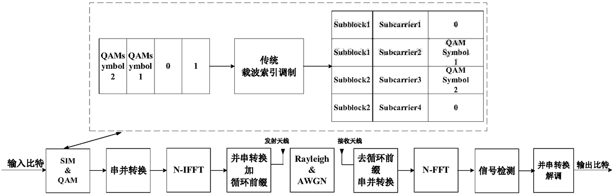 A Peak-to-Average Ratio Suppression Method of Subcarrier Modulated Ofdm System