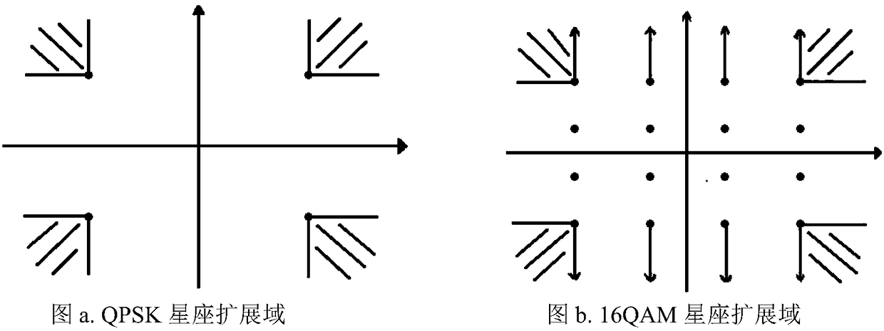 A Peak-to-Average Ratio Suppression Method of Subcarrier Modulated Ofdm System