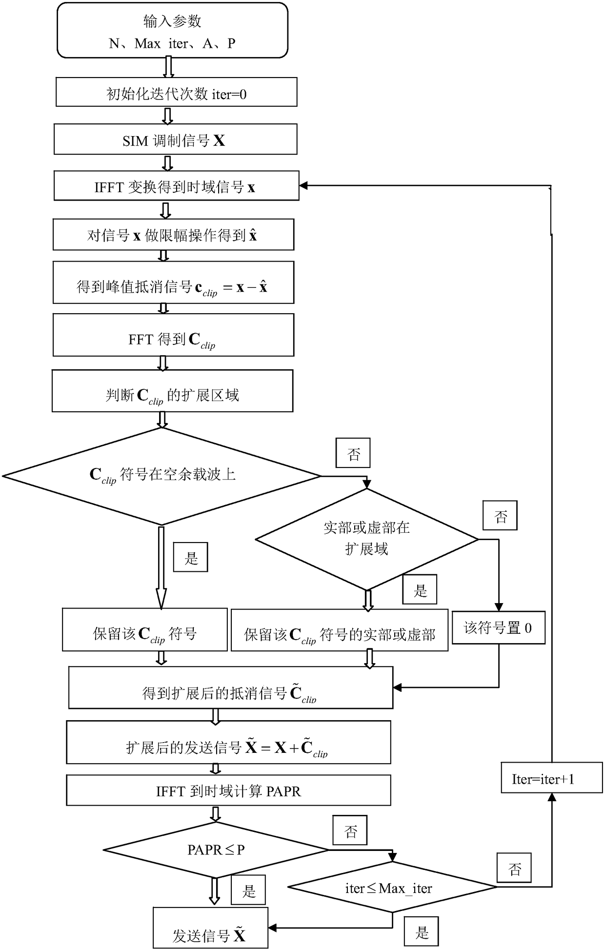 A Peak-to-Average Ratio Suppression Method of Subcarrier Modulated Ofdm System