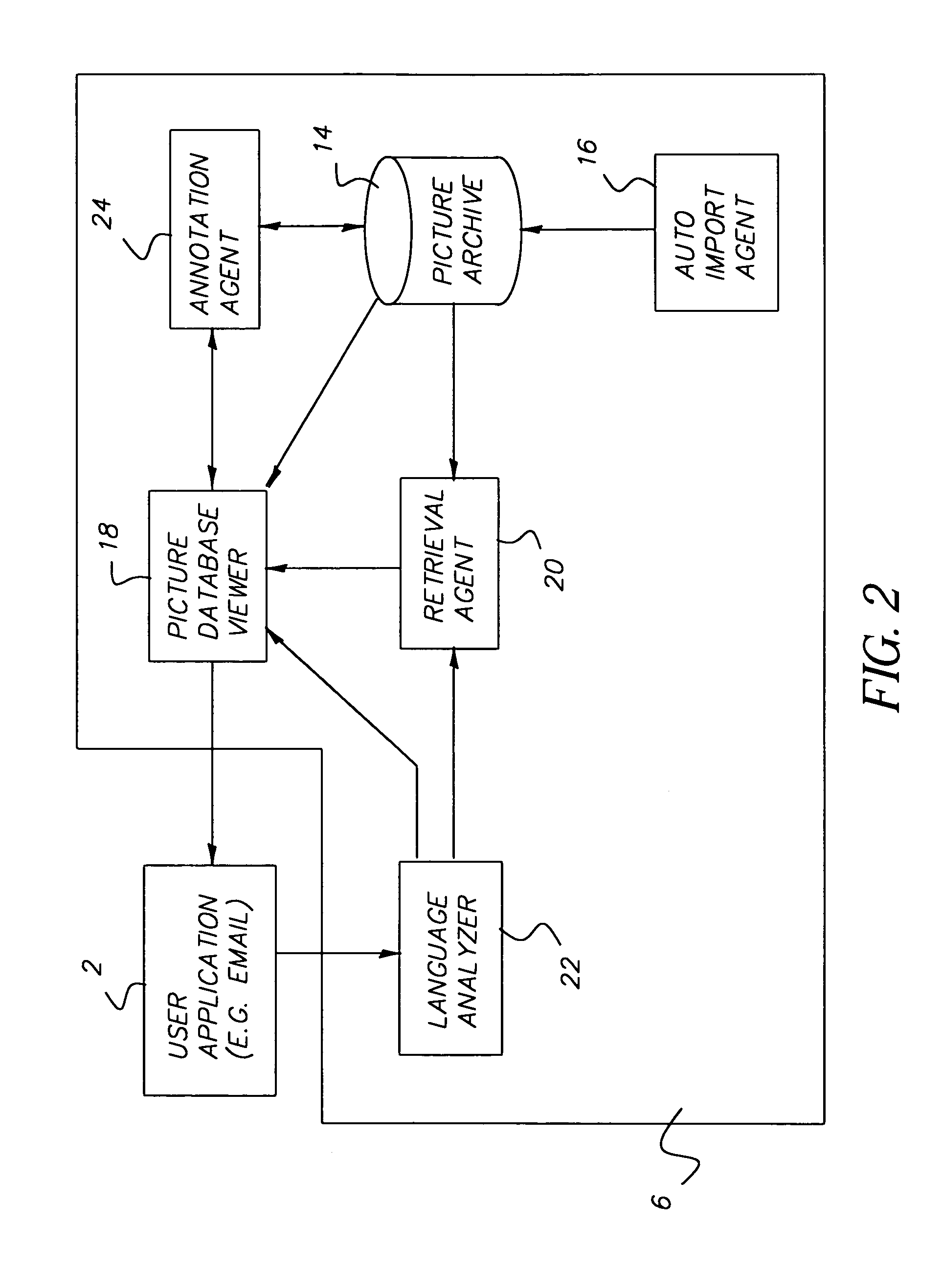 Agent for integrated annotation and retrieval of images