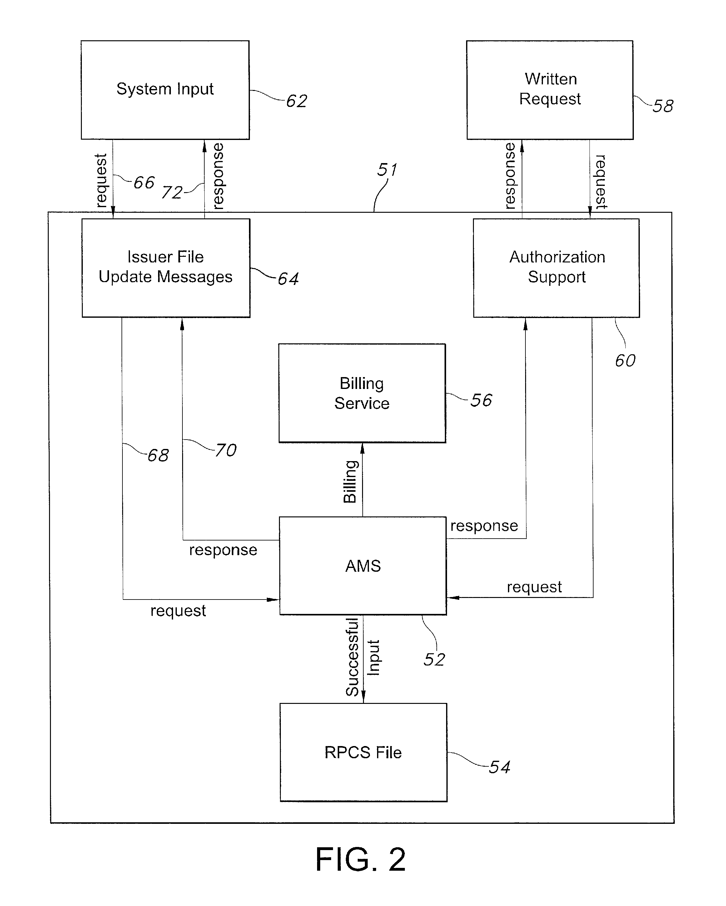 Upgrading of recurring payment cancellation services