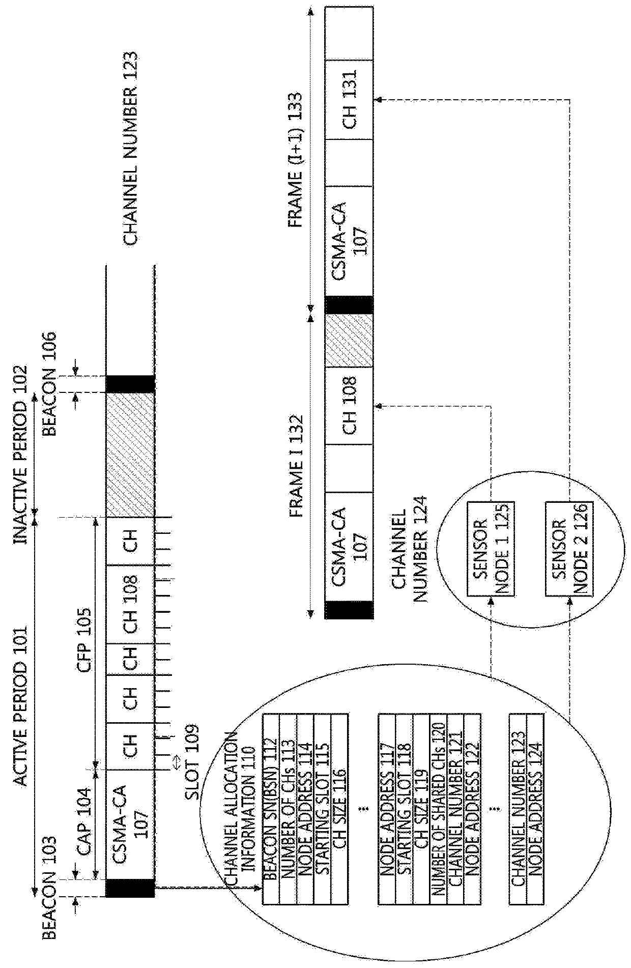 Channel allocation system and method for accomodating multiple nodes in sensor network