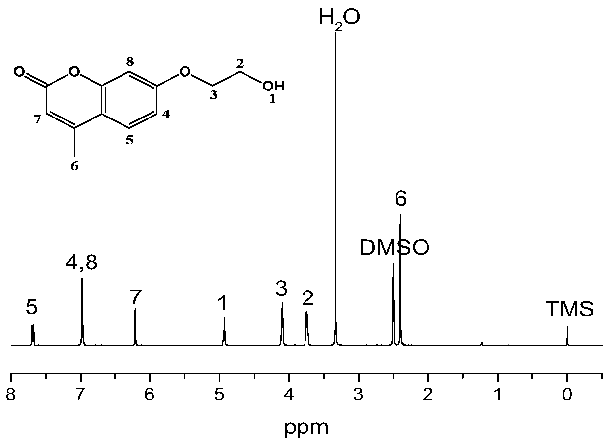 A kind of coumarin derivative and its preparation and application