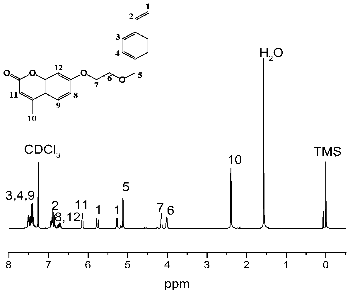 A kind of coumarin derivative and its preparation and application